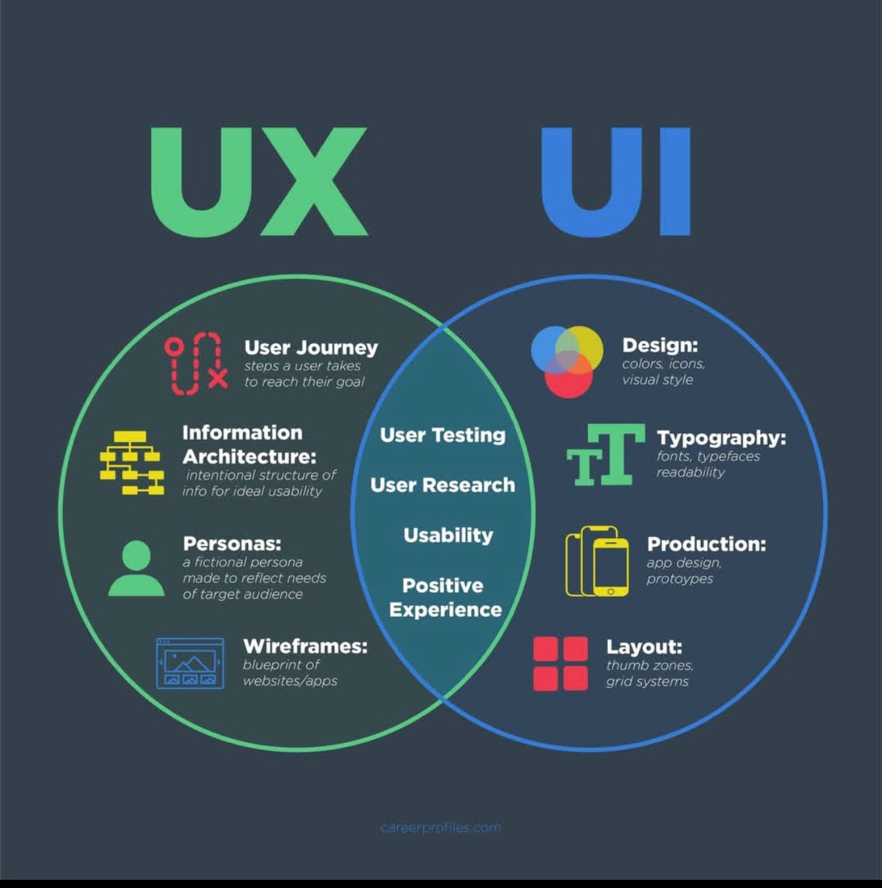 Beginner learning UI/UX design on laptop with notes and sketches