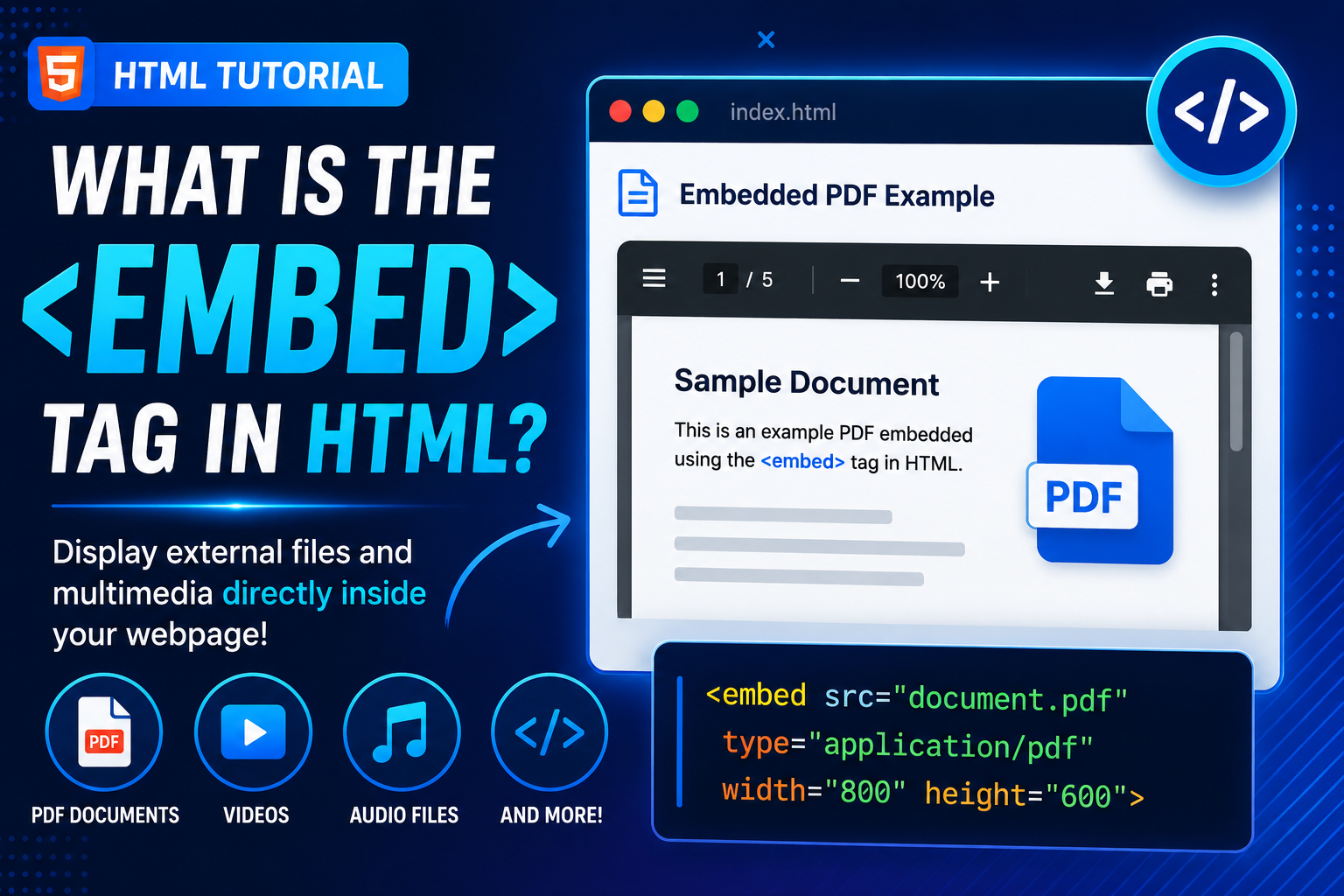 HTML tutorial illustration showing the tag displaying a PDF document inside a webpage with a built-in document viewer.