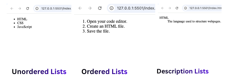 How to Use Lists in HTML Example showing an unordered list, an ordered list, and a description list displayed side by side in a web browser.