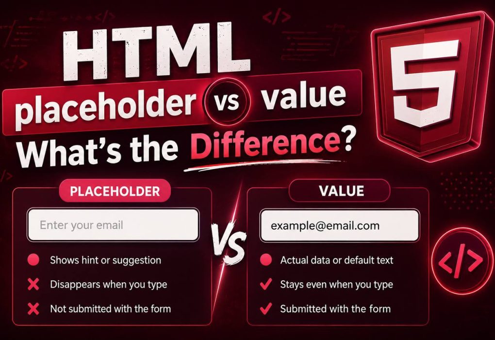 HTML tutorial illustration comparing the placeholder and value attributes in form input fields, showing the difference between a hint and actual input data.