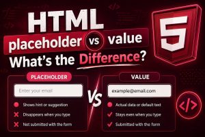 HTML tutorial illustration comparing the placeholder and value attributes in form input fields, showing the difference between a hint and actual input data.